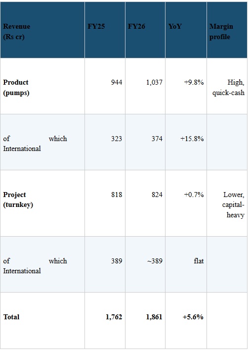 smart stocks