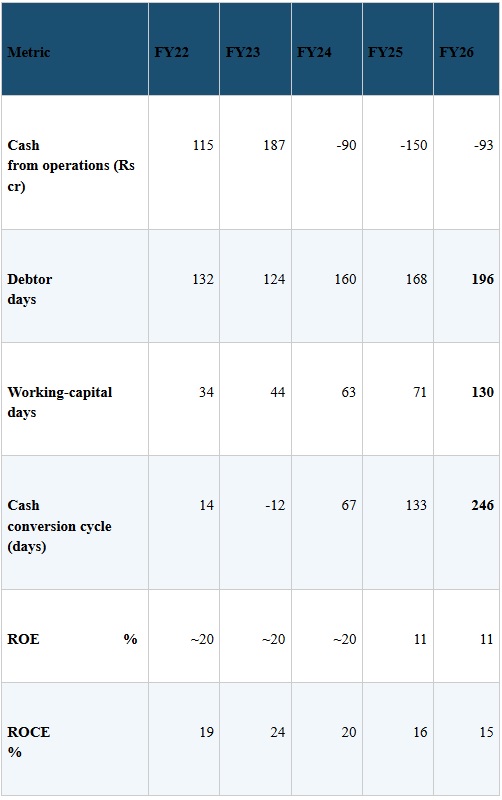 smart stocks