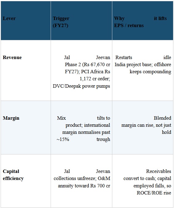 smart stocks