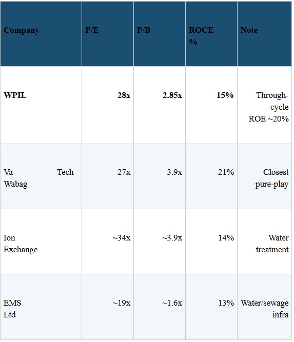 smart stocks