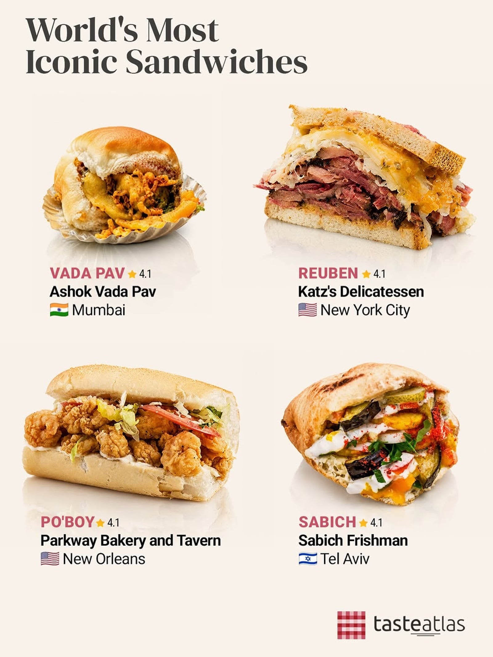 TasteAtlas ranked Ashok Vada Pav 25th