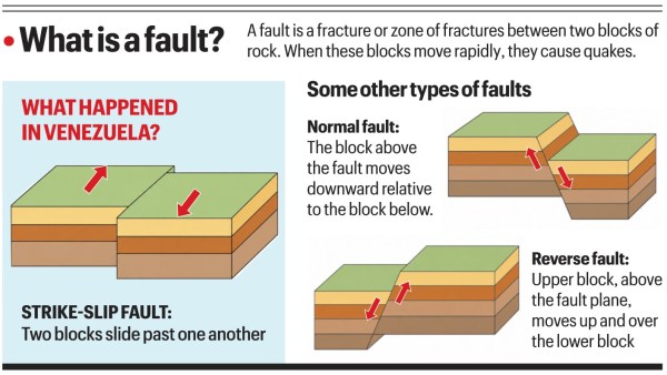 Earthquake faults