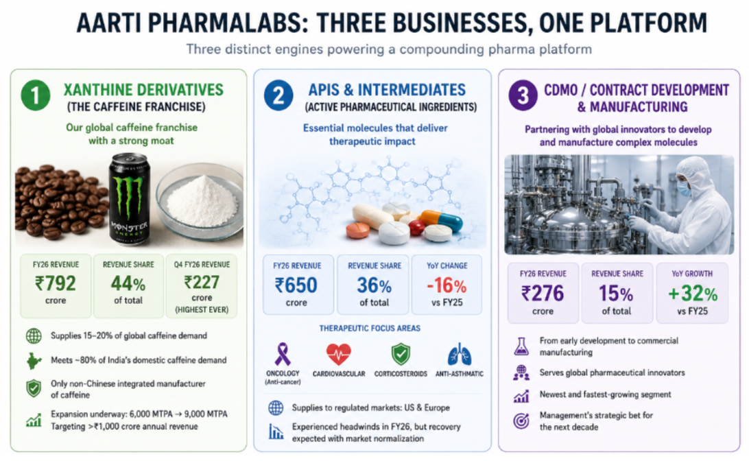 Aarti Pharmalabs Limited