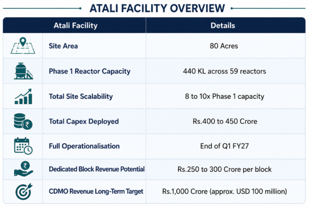 Aarti Pharmalabs Limited