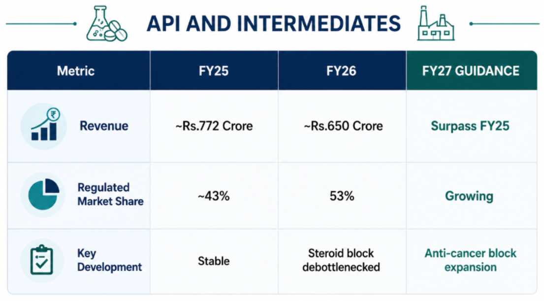 Aarti Pharmalabs Limited