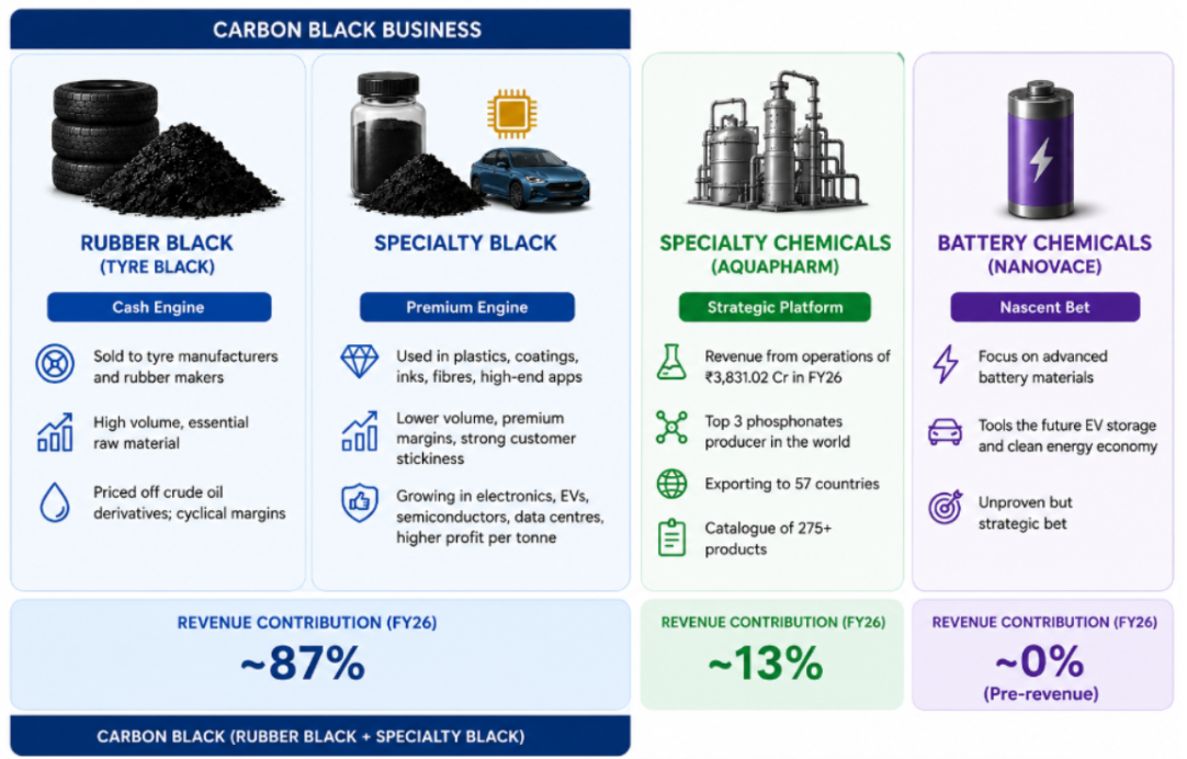 pcbl, smart stocks, stock market,