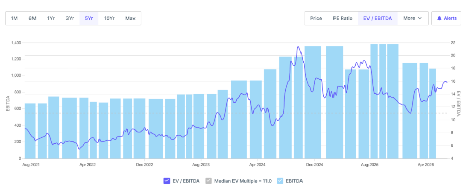 pcbl, smart stocks, stock market,