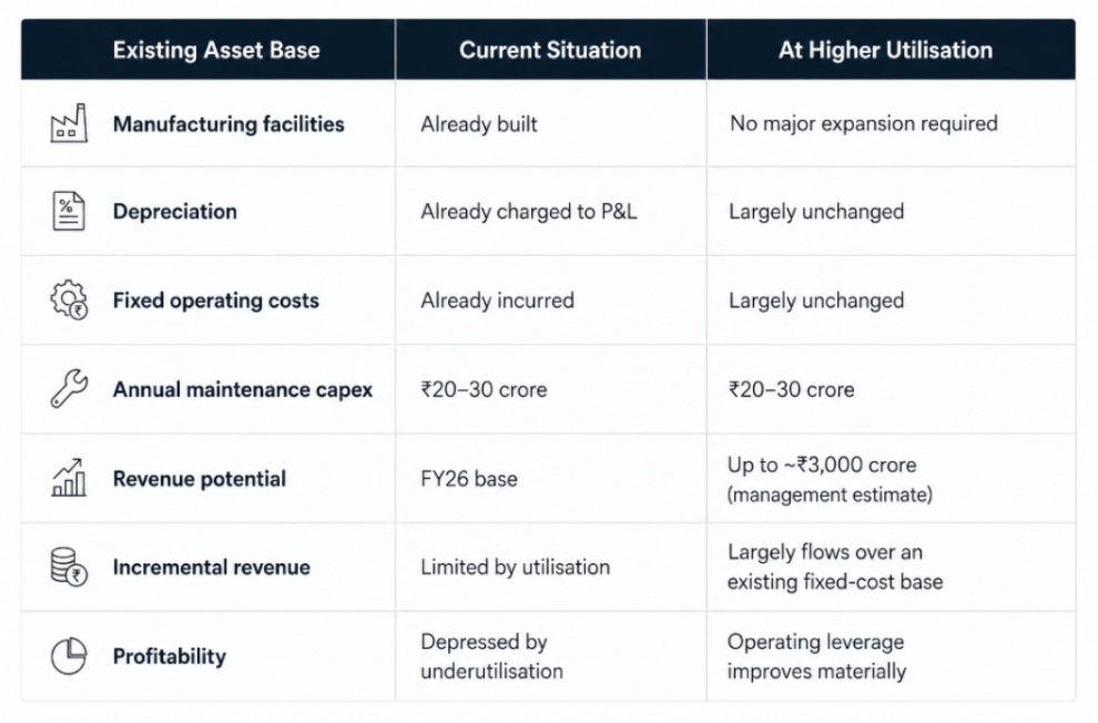 Concord Biotech stock analysis