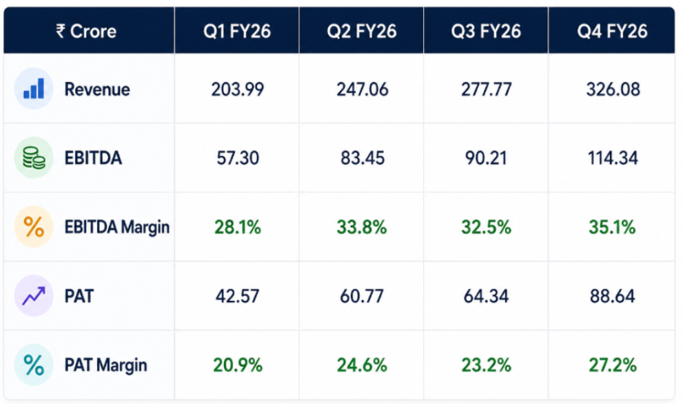 Concord Biotech stock analysis