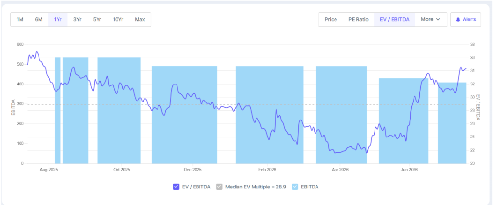 Concord Biotech stock analysis