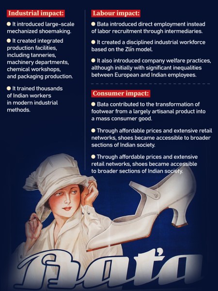 Balaban's Assessment of Bata's industrial, labour, and consumer impact (illustration by Abhishek Mitra)