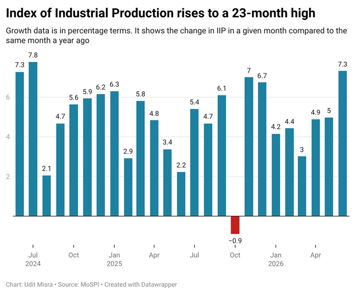 Chart. 