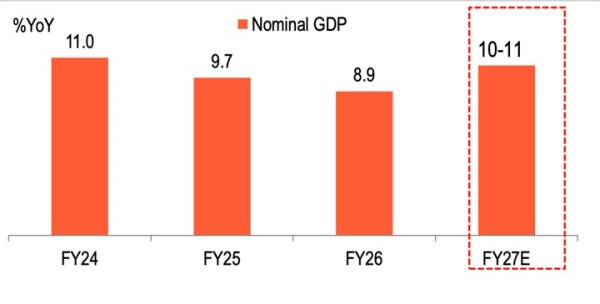 Chart 1