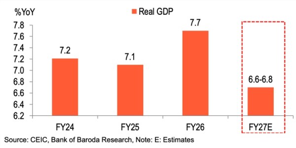 Chart 2.