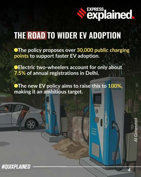 EV policy Delhi