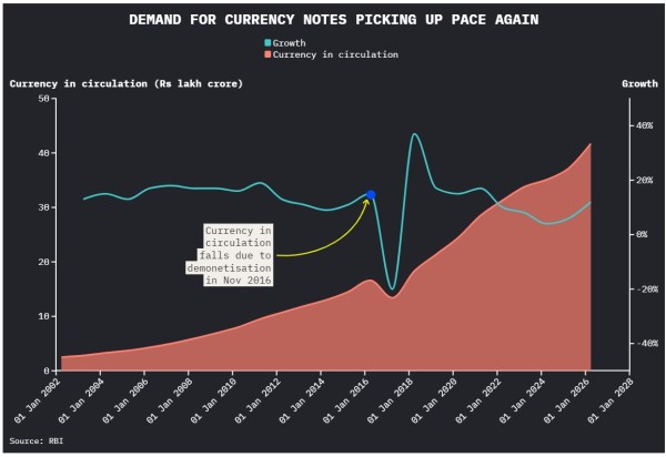 Cash demand