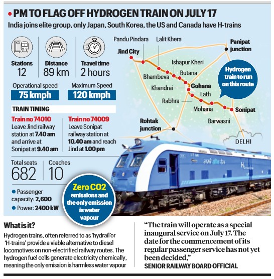 hydrogen train