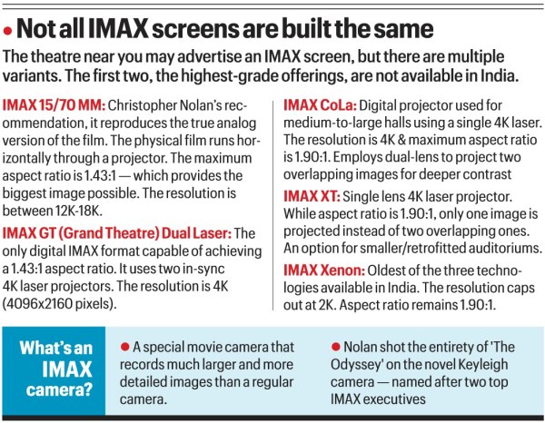 Different IMAX technologies