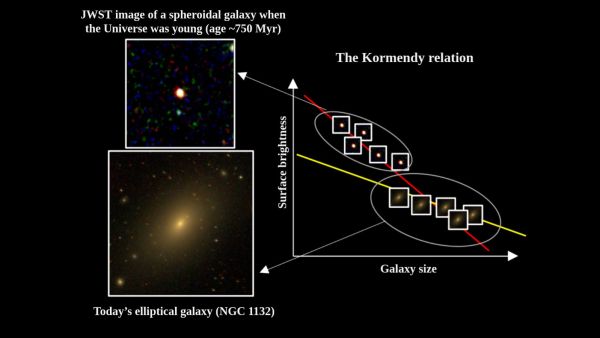 galaxies