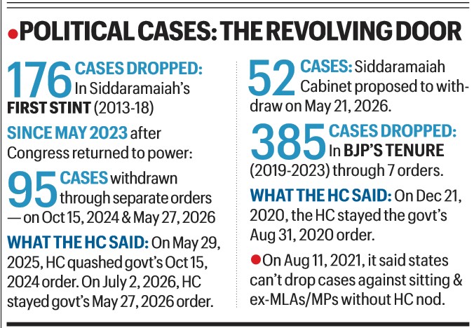 Community fight over Kannada ripples: 52 cases withdrawn by Siddaramaiah face court restrictions