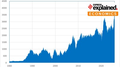 Historical KOSPI Index values as of closing price on October 27, 2025 (Wikimedia Commons)