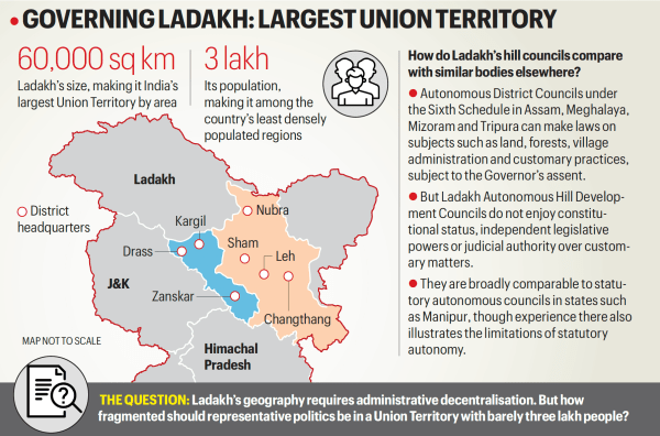 Ladakh plan for hill councils, Ladakh hill councils, Ladakh administration, Ladakh Autonomous Hill Development Councils, Ladakh, Ladakh administration, Indian express explained, explained news, current affairs