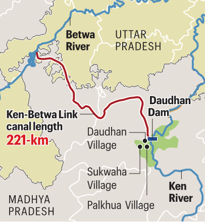 Ken-Betwa is India’s first inter-basin river link.