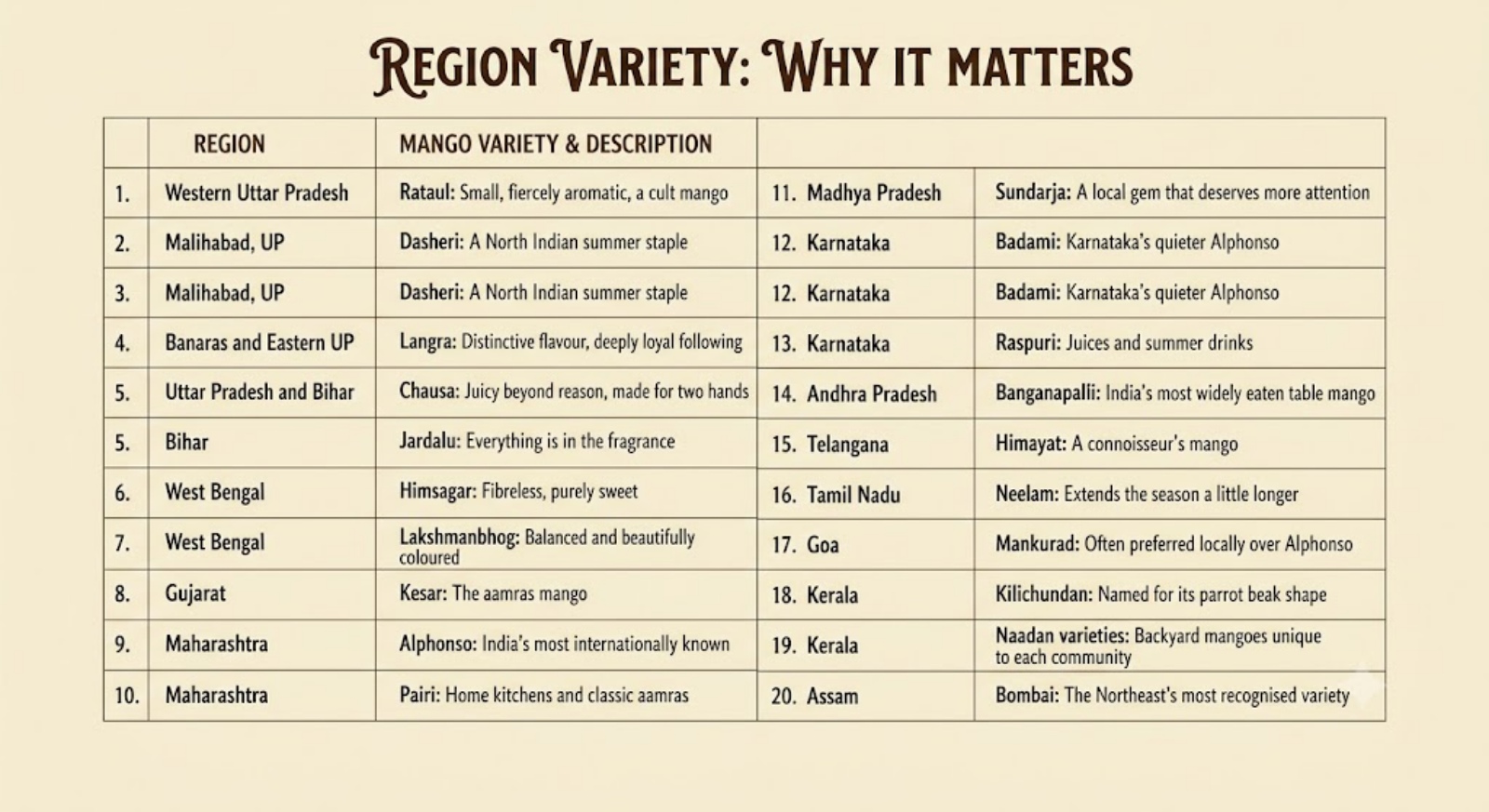 mango table