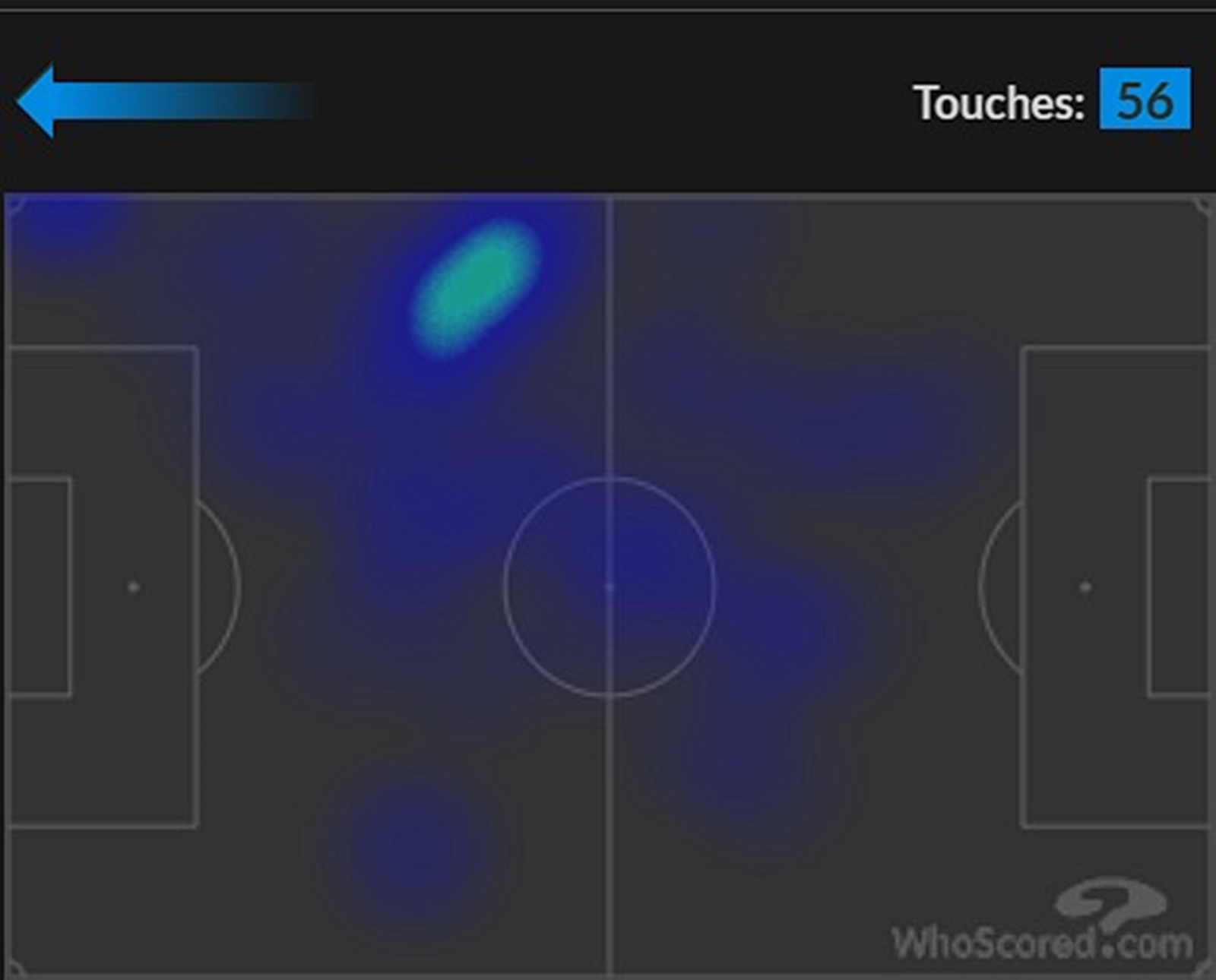 Lionel Messi touch map