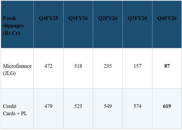 Microfinances