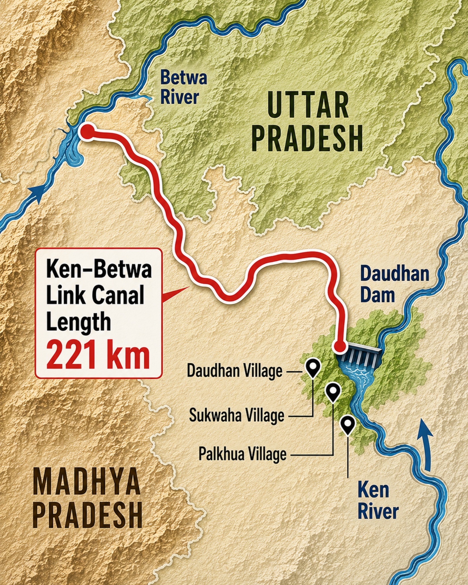 Ken-Betwa is India’s first inter-basin river link