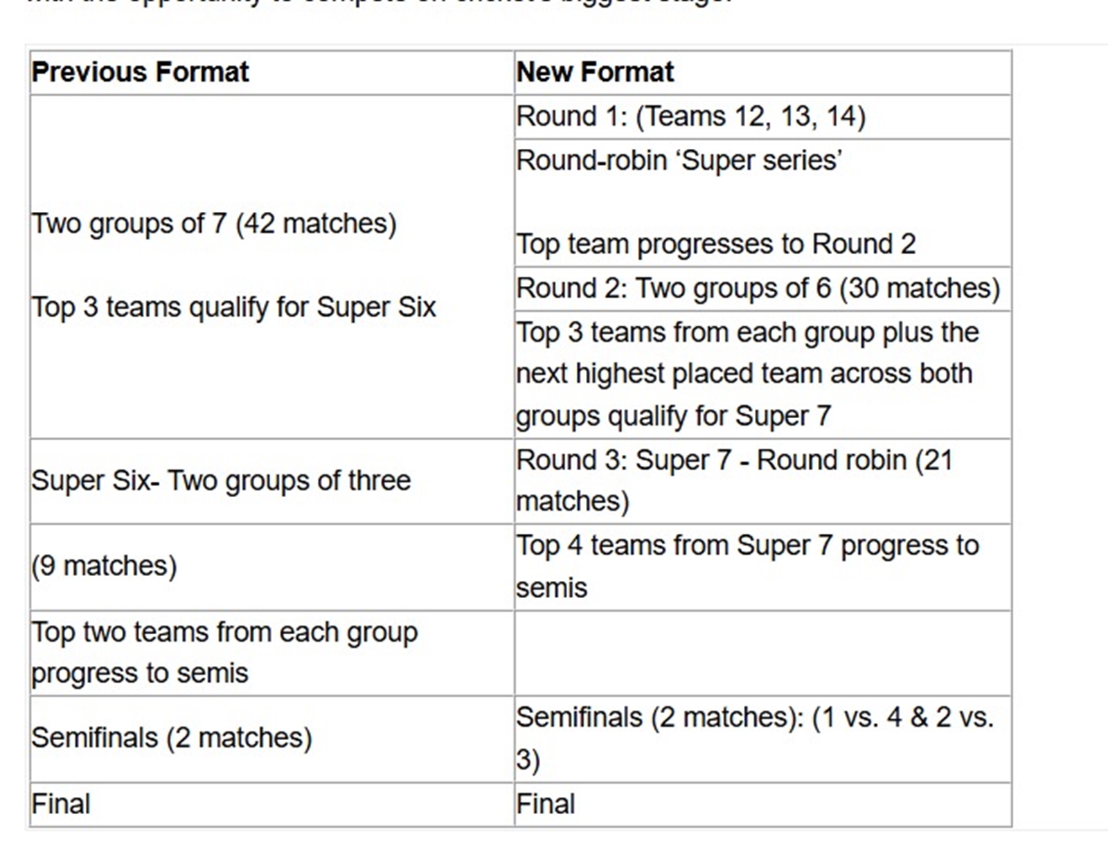 ODI World Cup