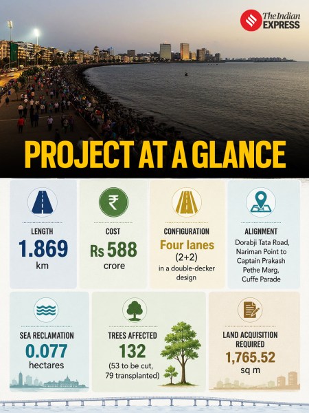 nariman point- cuffe parade project