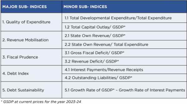 Knowledge Nugget: Investment Friendliness Index