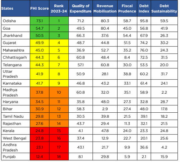 Knowledge Nugget: Investment Friendliness Index
