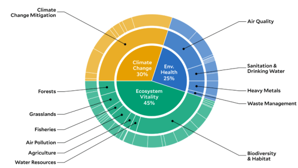 Knowledge Nugget | Environmental Performance Index 2026: Key findings and other climate reports you should know