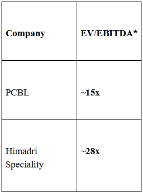 pcbl, smart stocks, stock market,