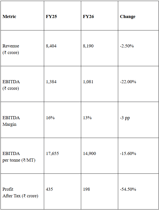 pcbl, smart stocks, stock market,