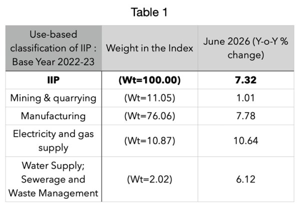 Table 1