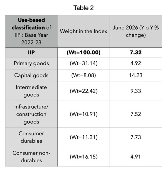 Table 2.