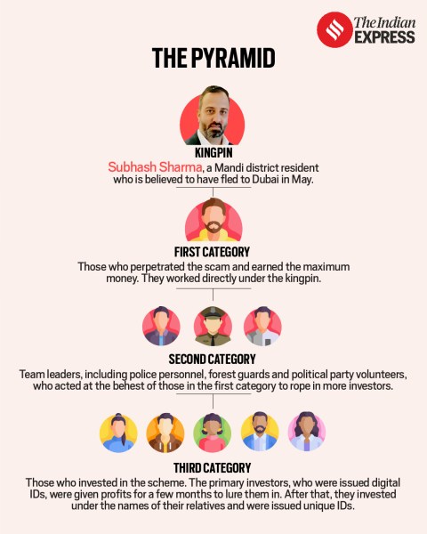 The cryptocurrency scam