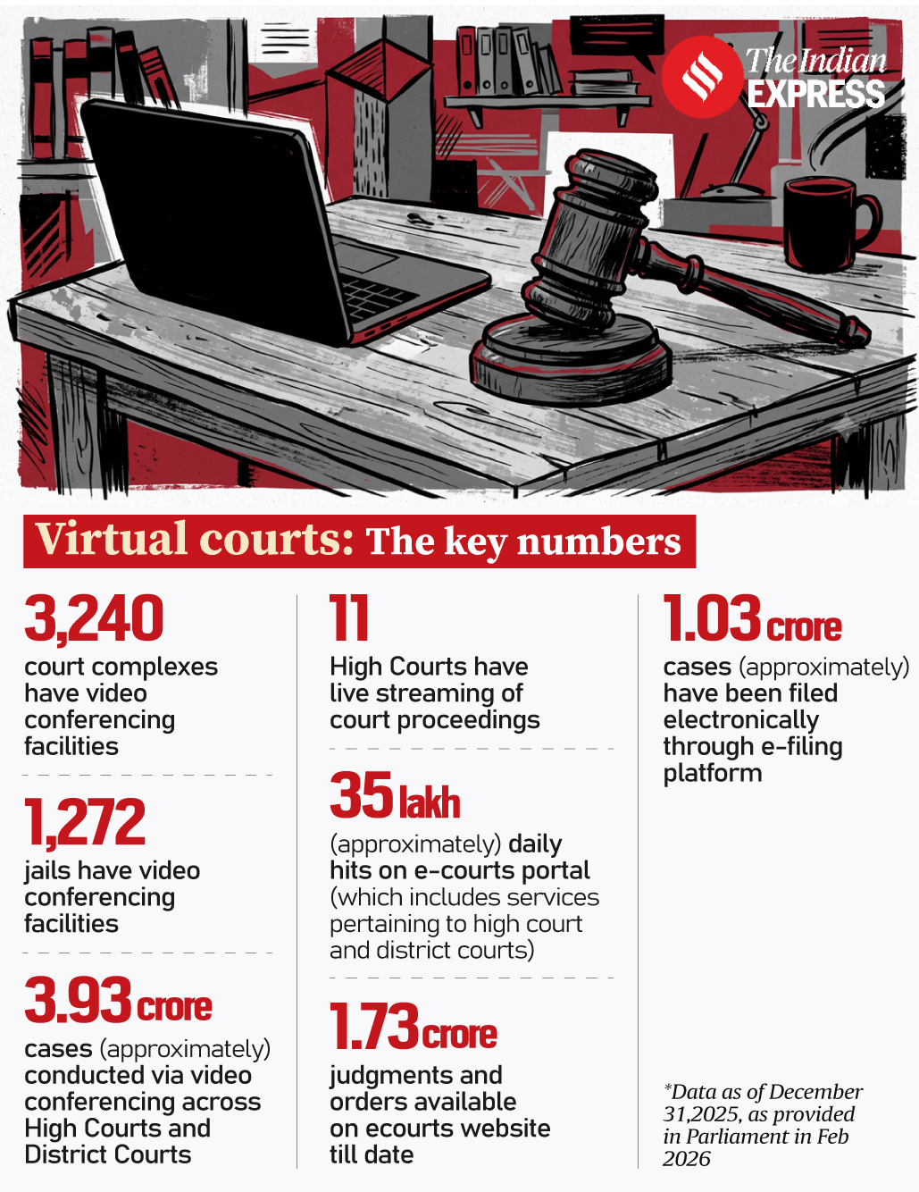 virtual courts