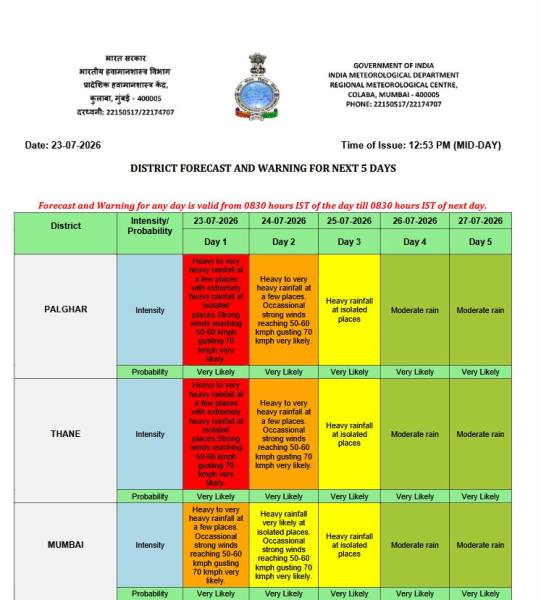 IMD alert in Mumbai, Thane, Palghar