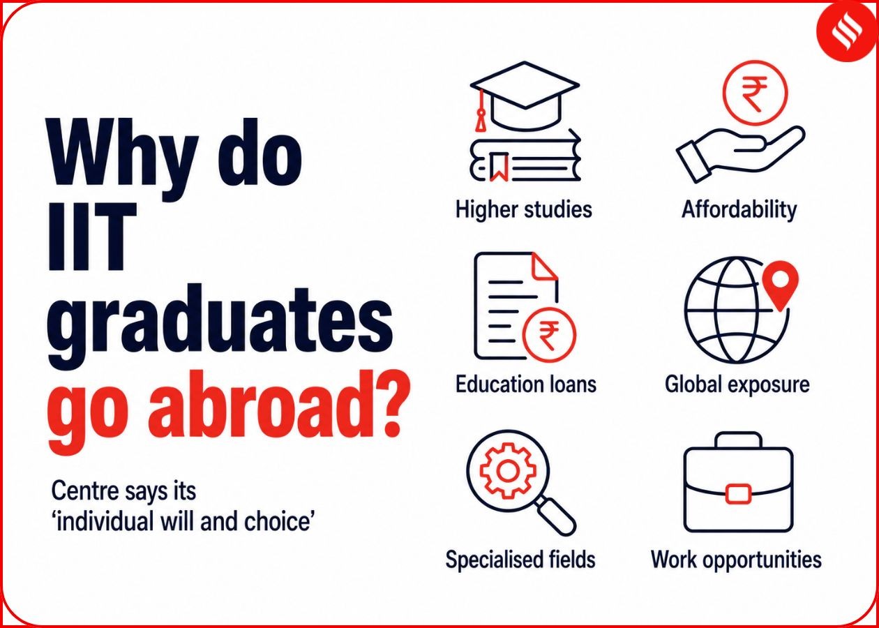 Why-are-IIT-Graduates-going-overseas