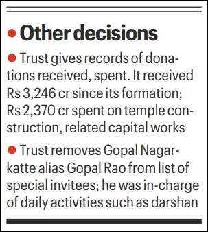 Ayodhya temple Trust goes for key changes at the top, to appoint CEO