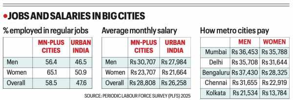big cities table