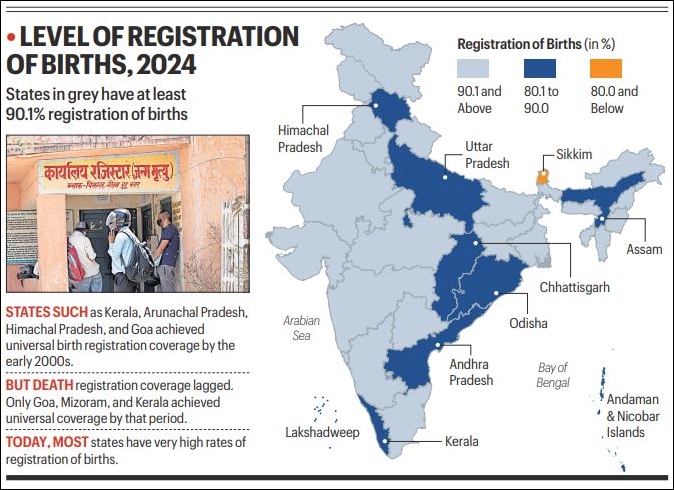 More births, deaths being recorded: Benefits, gaps