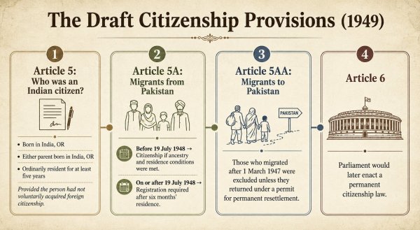 Citizenship provisions