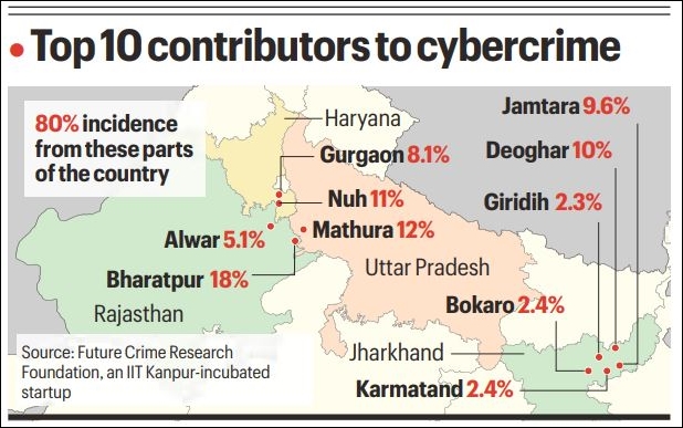 177 cases, 312 arrests in a year: How a ‘mini Jamtara’ took shape in Mathura’s villages