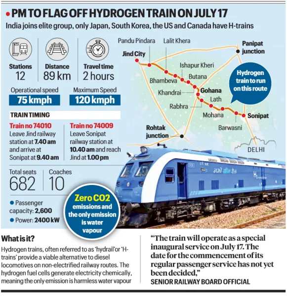 UPSC Key: India-New Zealand strategic partnership, Akashvani, and India’s first hydrogen train